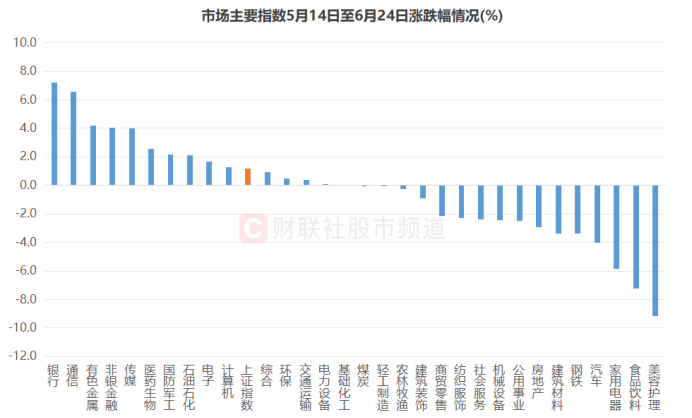 娱乐生活 第44页