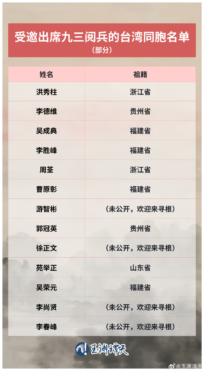 参加抗战阅兵的台湾人都有谁参加抗战阅兵的台湾人都有谁