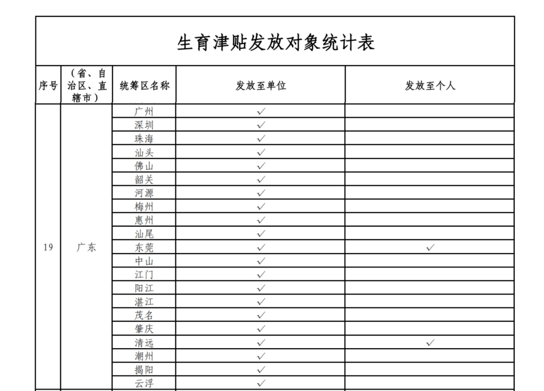 有网友晒收到近18万生育津贴有网友晒收到近18万生育津贴，引发热议！生育津贴究竟有多少？